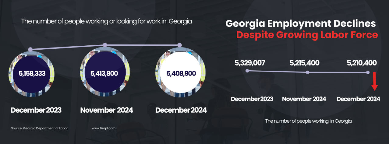 GA Employment