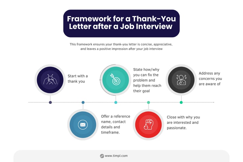 Framework for a thank-you letter after a job interview