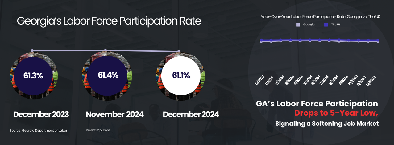 GA Labor Force Participation