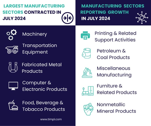 Manufacturing sectors