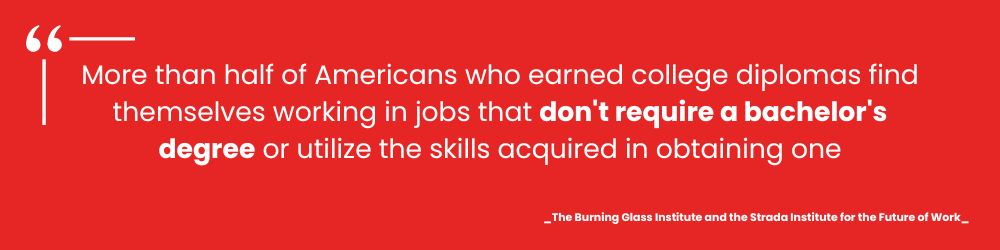 More than half of Americans who earned college diplomas find themselves working in jobs that dont require a bachelors degree or utilize the skills acquired in obtaining one