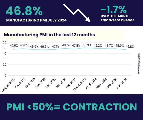 PMI