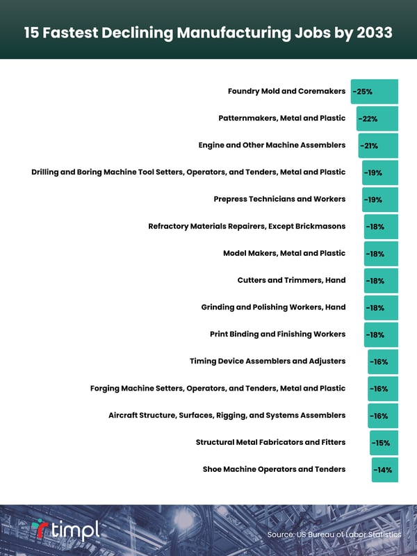 Source US Bureau Labor Statistics (1)