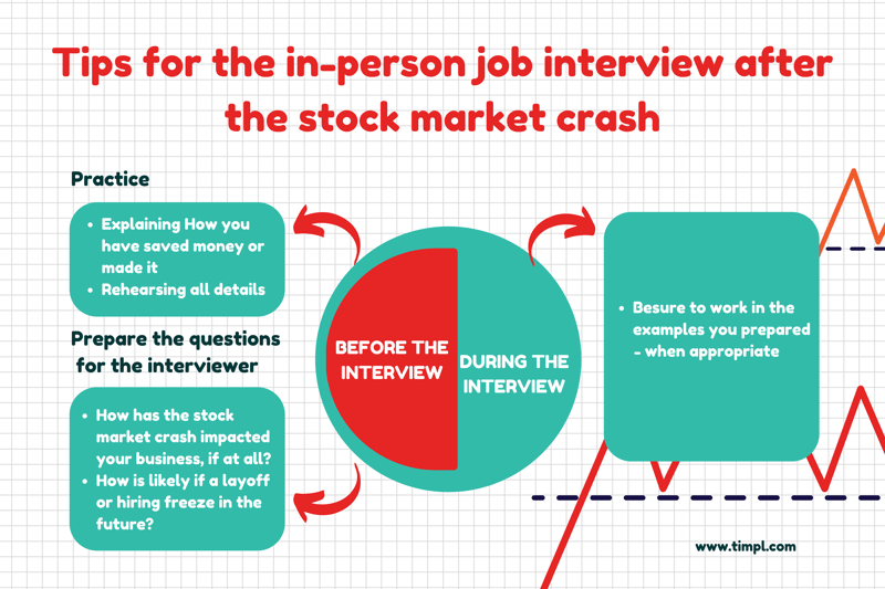 Tips for the in-person interview after the stock market crash