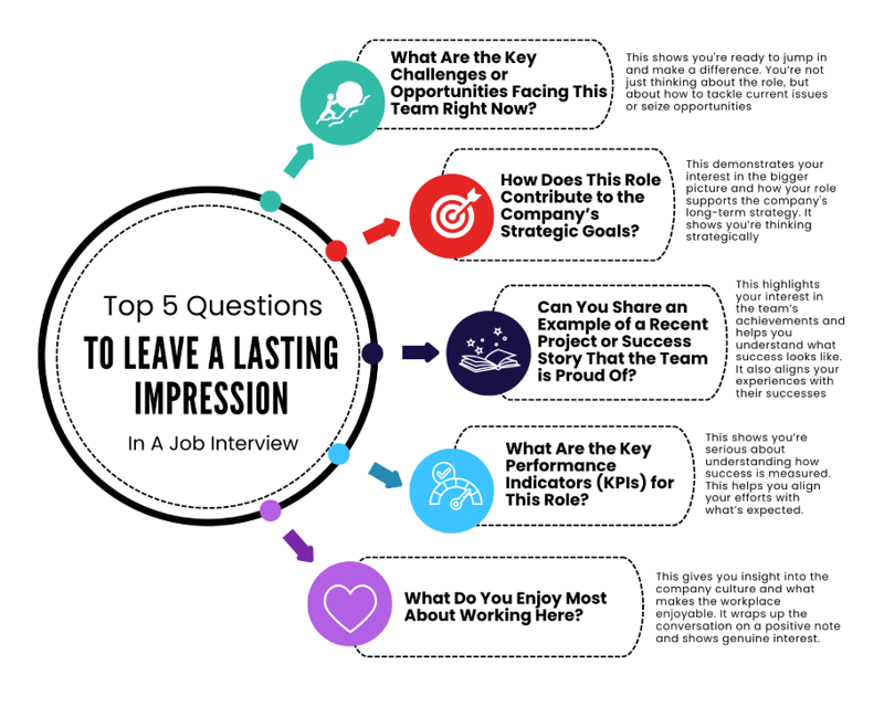 Top 5 questions to leave a lasting impression