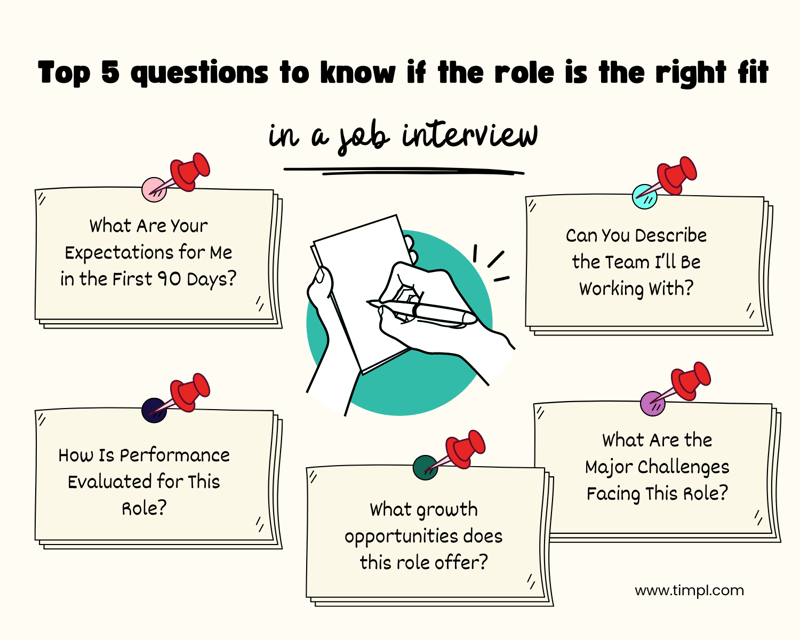 top 5 questions to know if the role is the right fit in a job interview